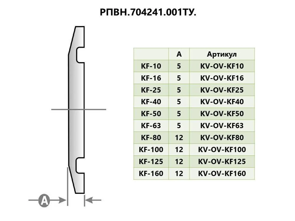 Вакуумная заглушка KF