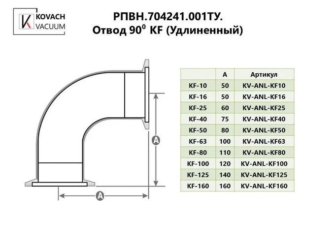 Отвод 90⁰