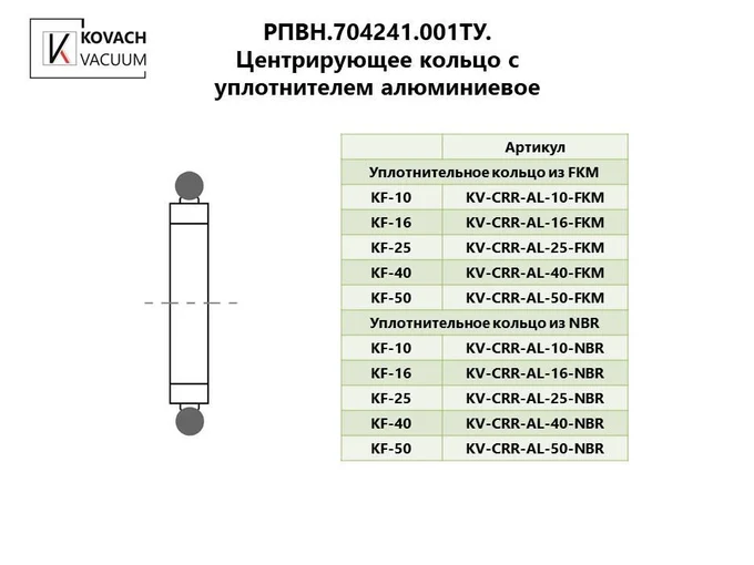 Центрирующее кольцо c уплотнителем алюминиевое