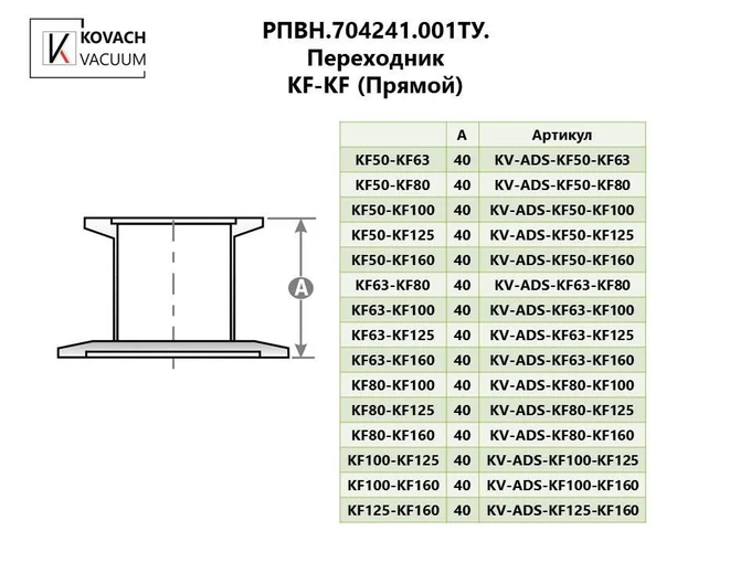 Переходник KF-KF (Прямой)