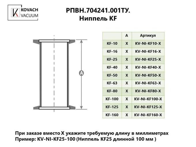 Ниппель