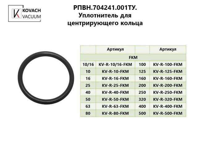 Уплотнитель для центрирующего кольца