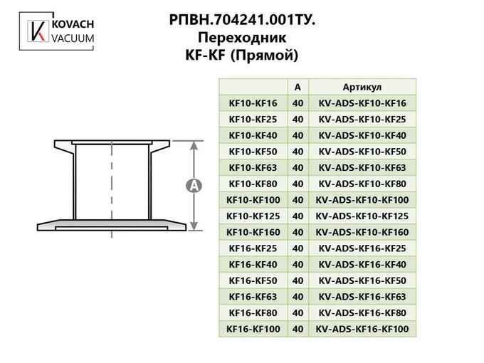 Переходник KF-KF (Прямой)