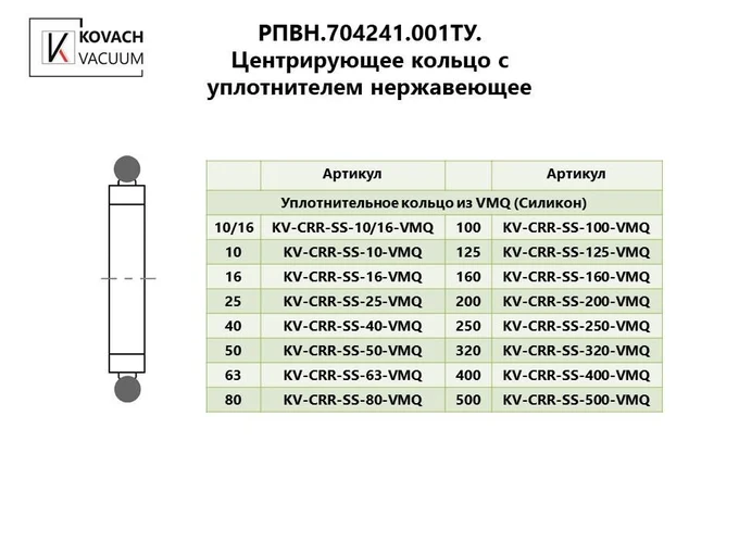 Центрирующее кольцо c уплотнителем нержавеющее