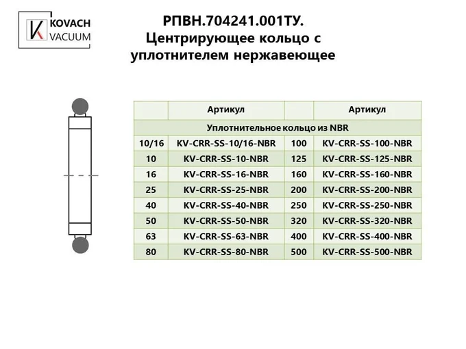 Центрирующее кольцо c уплотнителем нержавеющее