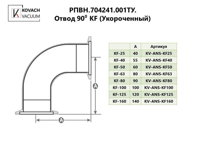 Отвод 90⁰