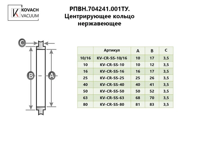 Центрирующее кольцо