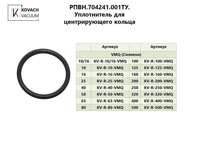 Уплотнитель для центрирующего кольца