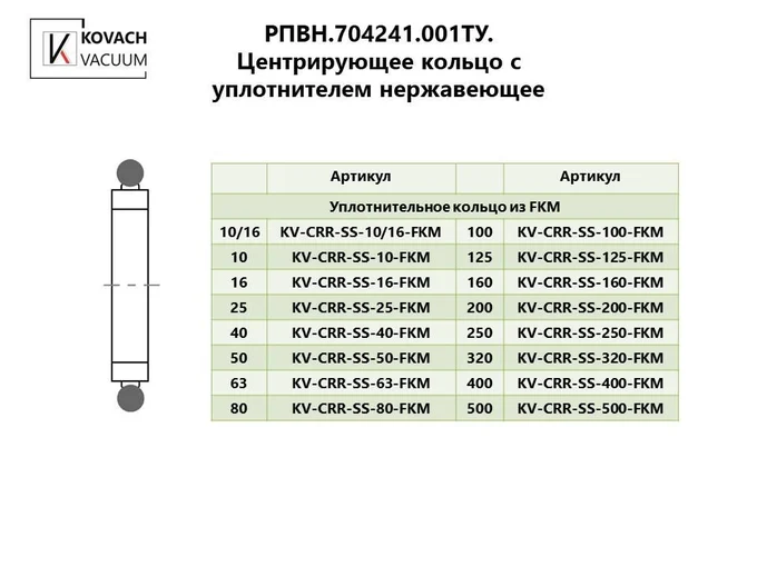 Центрирующее кольцо c уплотнителем нержавеющее
