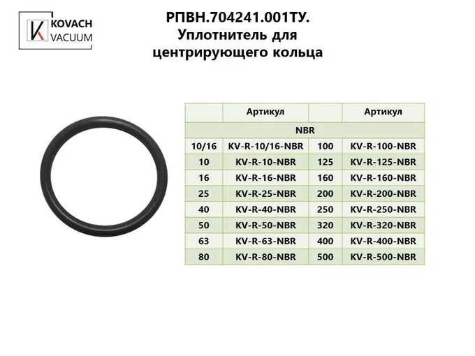 Уплотнитель для центрирующего кольца