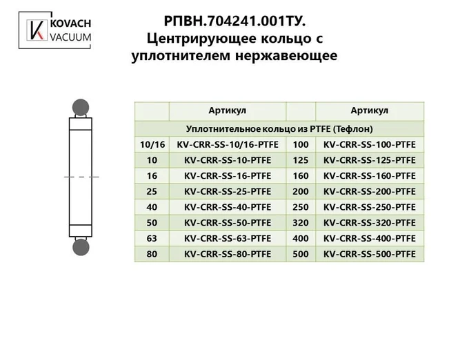 Центрирующее кольцо c уплотнителем нержавеющее
