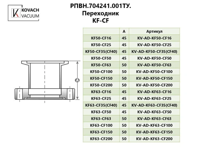 Переходник KF-CF