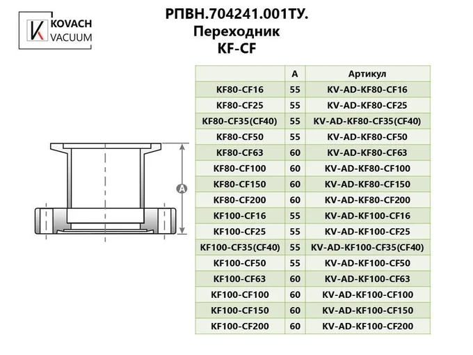 Переходник KF-CF