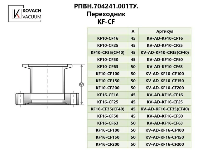 Переходник KF-CF