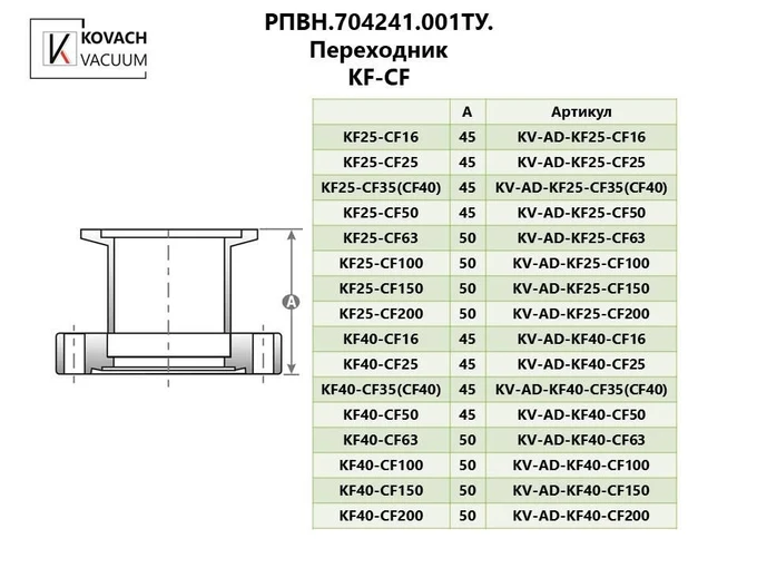Переходник KF-CF