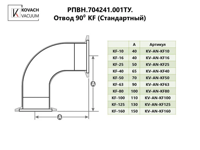 Отвод 90⁰